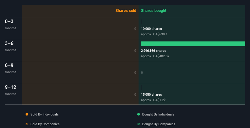 insider-trading-volume