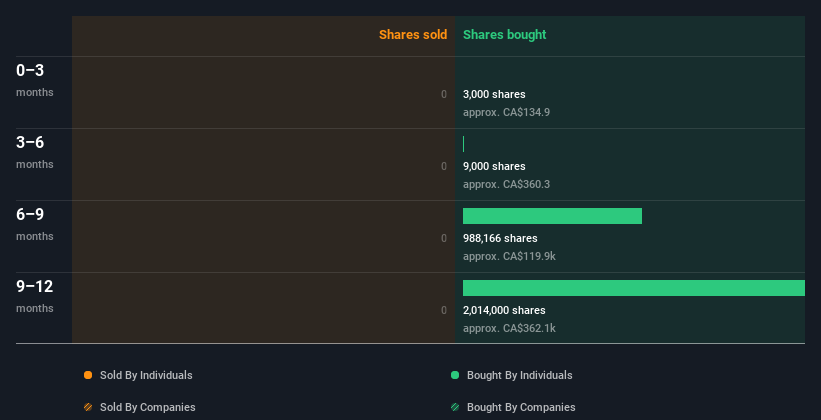 insider-trading-volume
