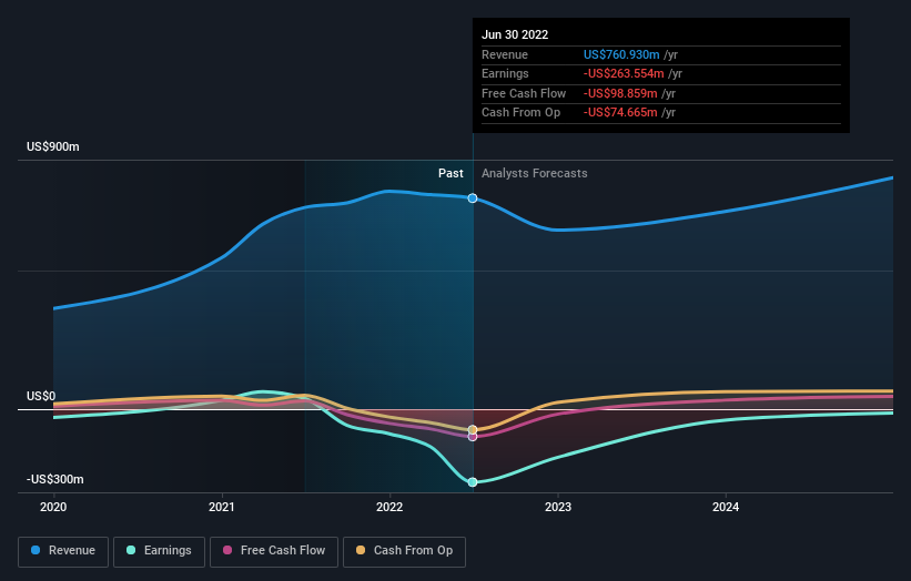 Need To Know: Analysts Just Made A Substantial Cut To Their Traeger ...