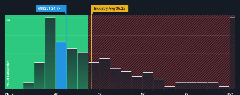 pe-multiple-vs-industry