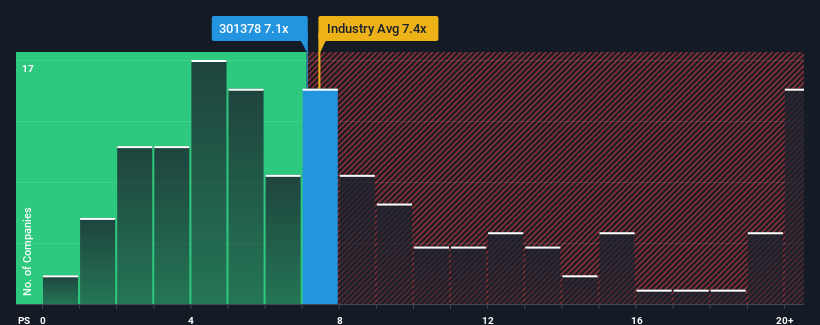ps-multiple-vs-industry