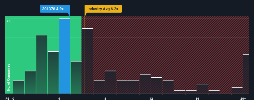 ps-multiple-vs-industry