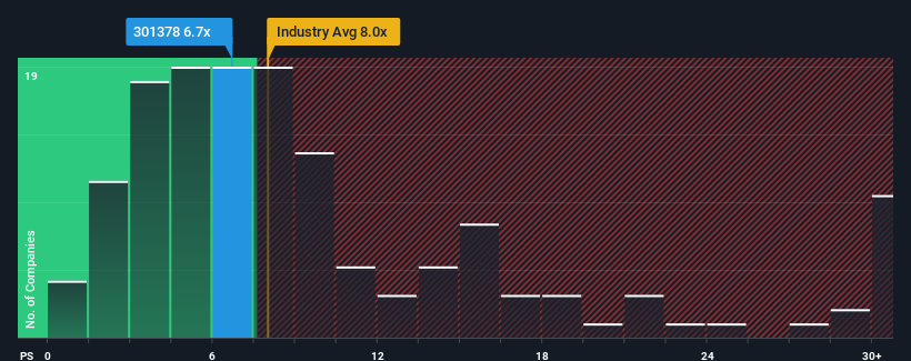 ps-multiple-vs-industry