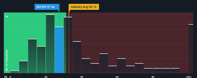 pe-multiple-vs-industry