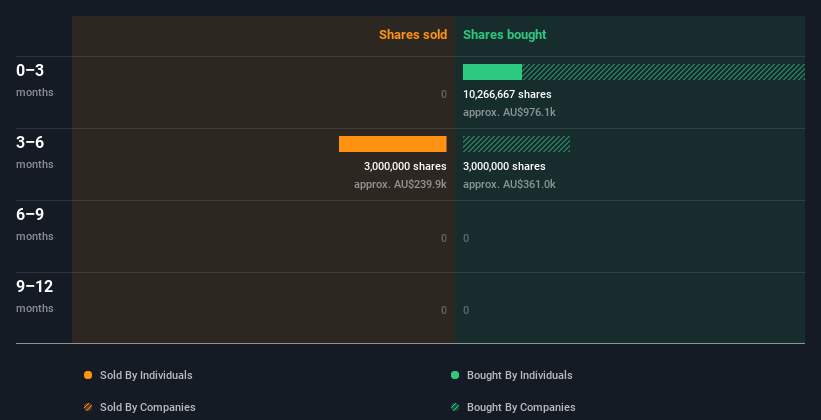 insider-trading-volume