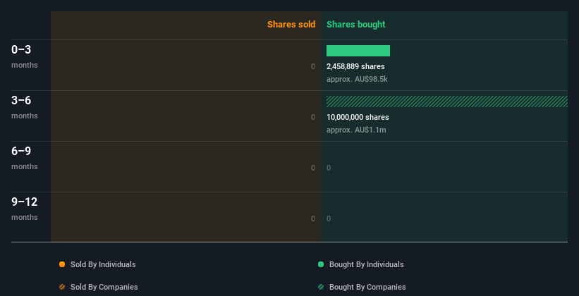 insider-trading-volume