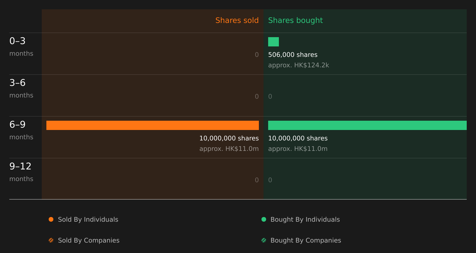 insider-trading-volume