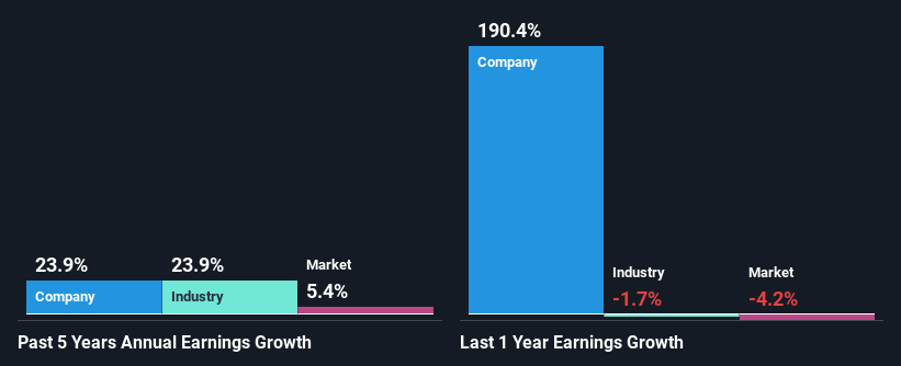 past-earnings-growth