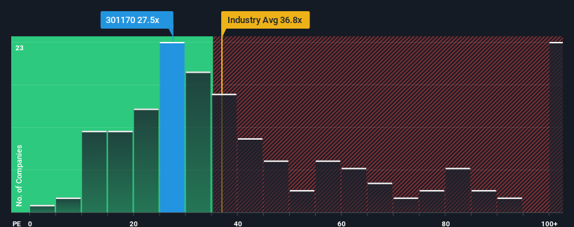 pe-multiple-vs-industry