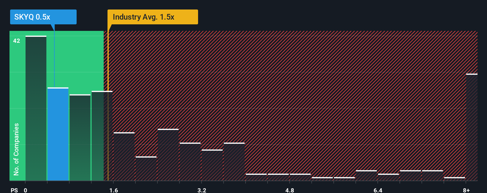 ps-multiple-vs-industry