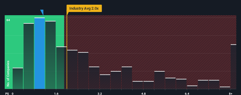 ps-multiple-vs-industry