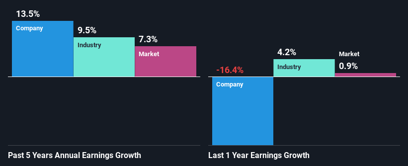 past-earnings-growth