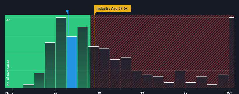 pe-multiple-vs-industry