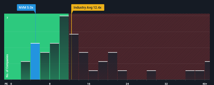 pe-multiple-vs-industry