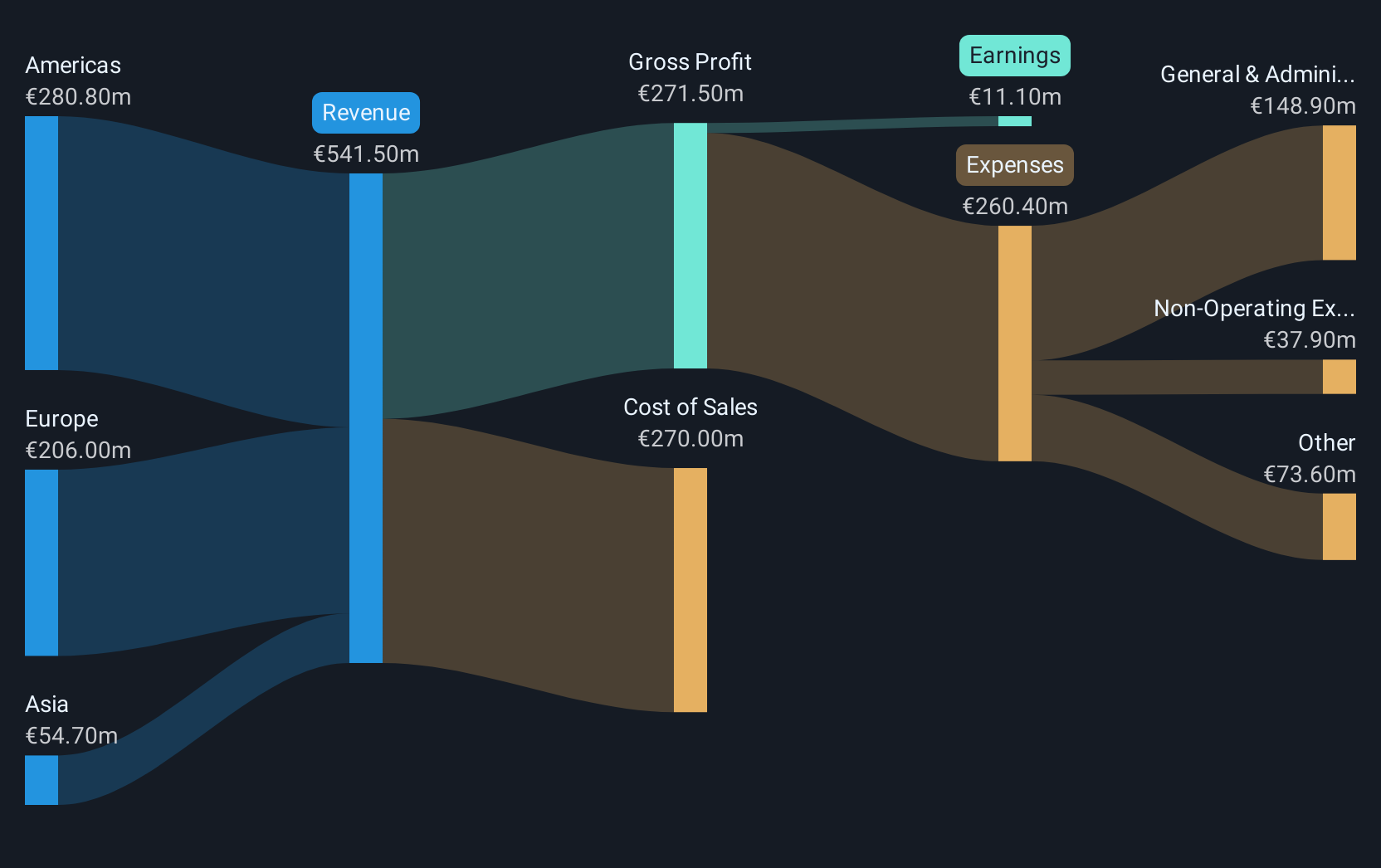 revenue-and-expenses-breakdown