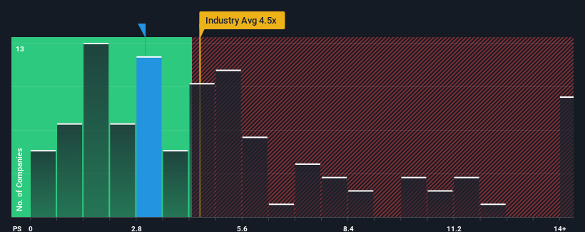 ps-multiple-vs-industry