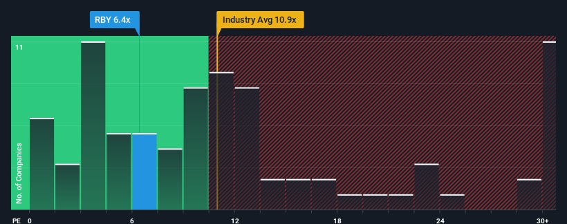 pe-multiple-vs-industry