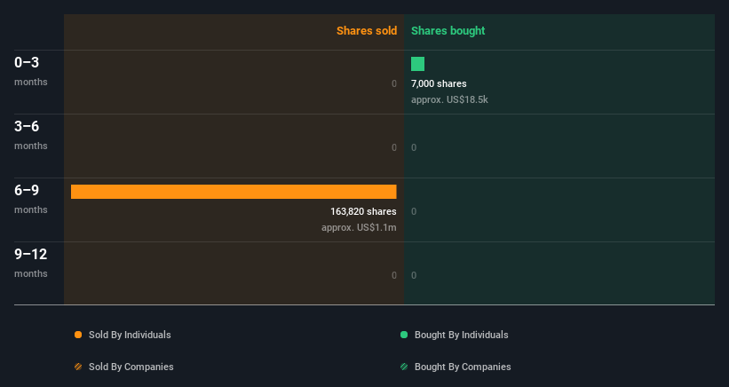 insider-trading-volume
