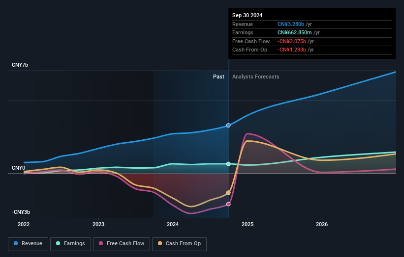 earnings-and-revenue-growth