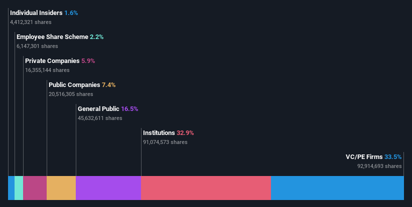 ownership-breakdown