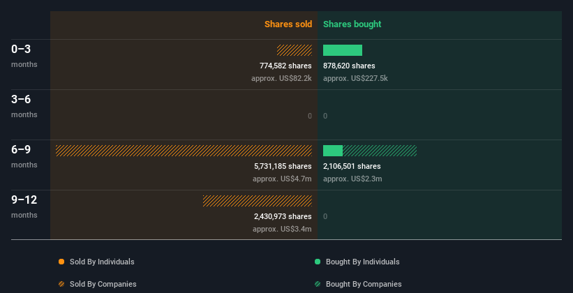 insider-trading-volume