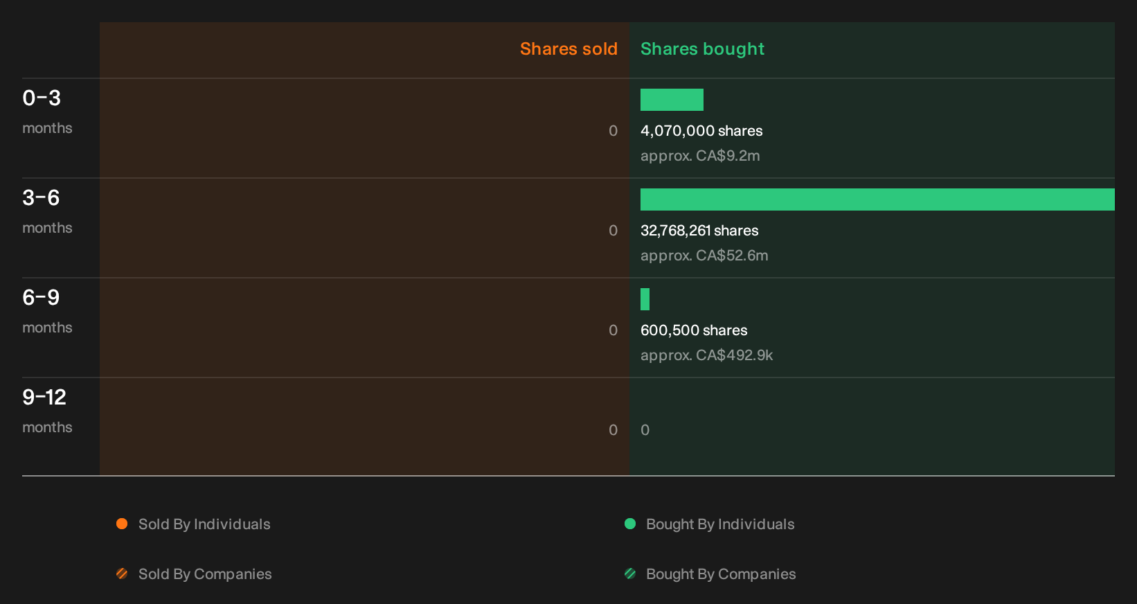insider-trading-volume