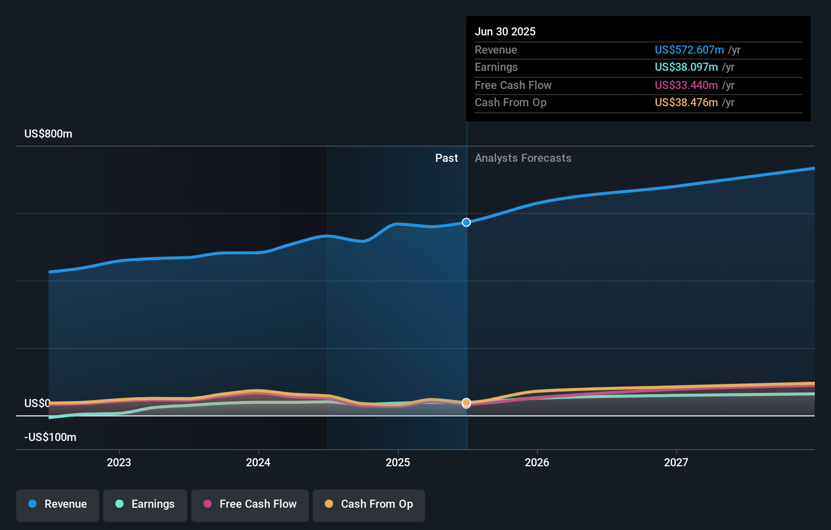 earnings-and-revenue-growth