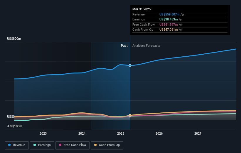 earnings-and-revenue-growth