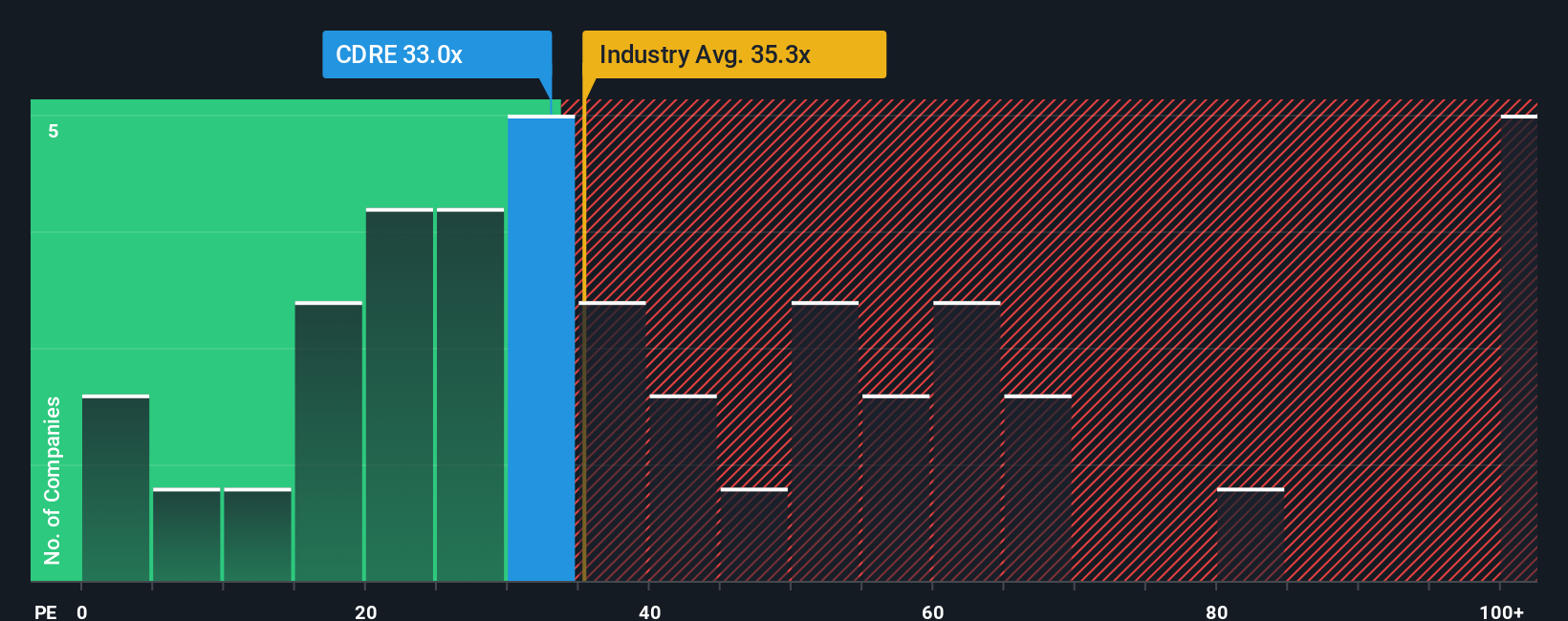 pe-multiple-vs-industry