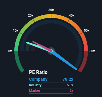 Why Traders Mustn’t Be Stunned By means of Redco Wholesome Residing Corporate Restricted’s (HKG:2370) 31{614fc3c32b079590f5b6a33afe99f1781dd92265c15f5c1e8aa861cac1d0c269} Percentage Value Surge