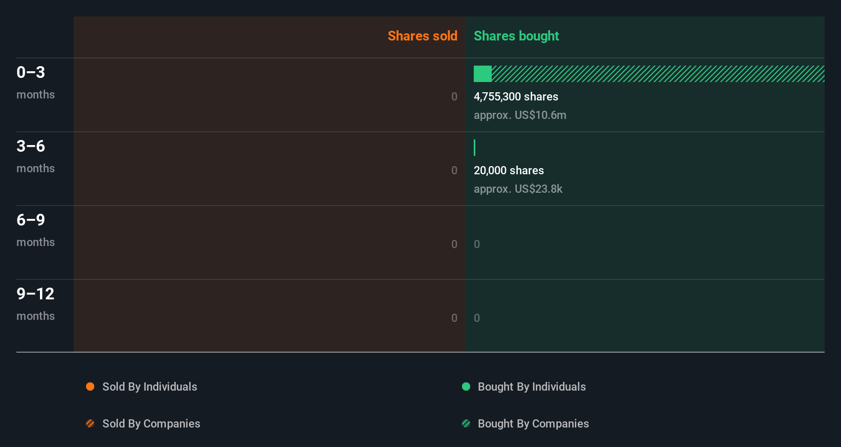 insider-trading-volume