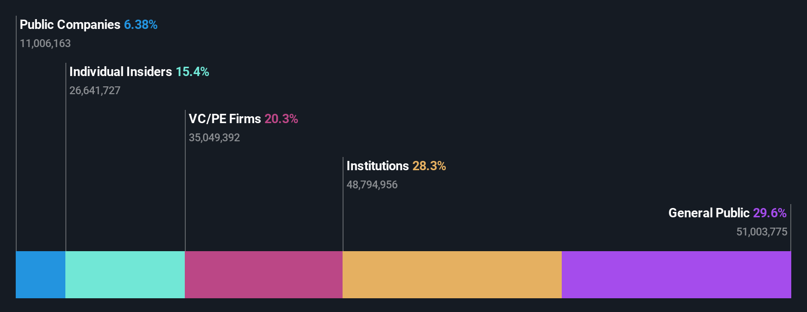 ownership-breakdown