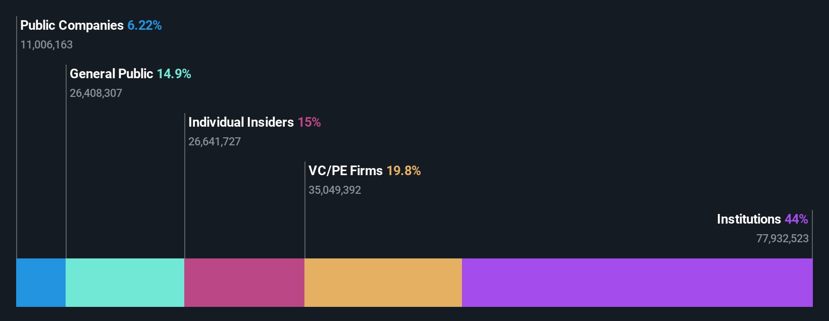 ownership-breakdown