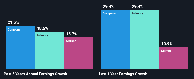 past-earnings-growth