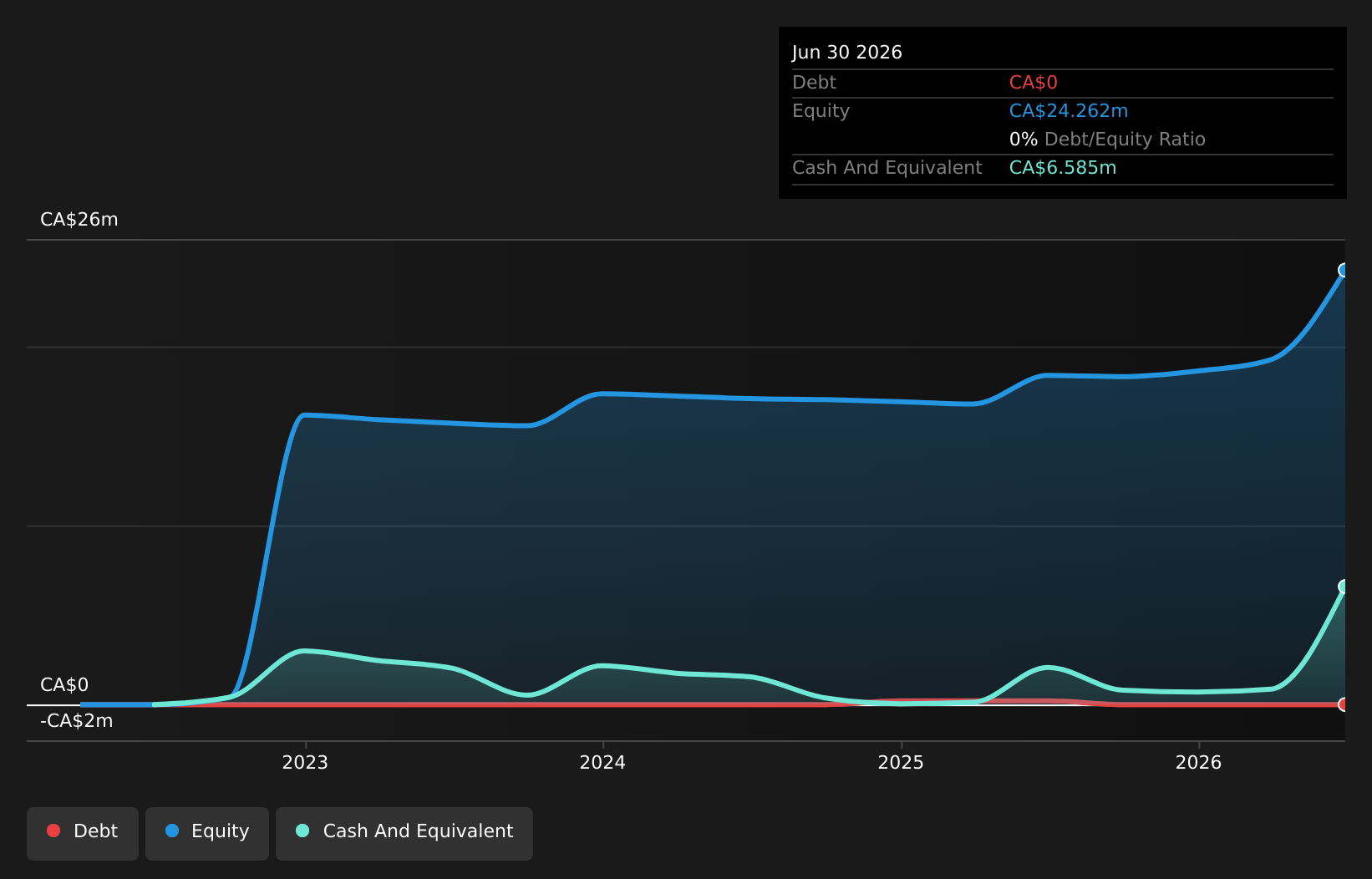 debt-equity-history-analysis