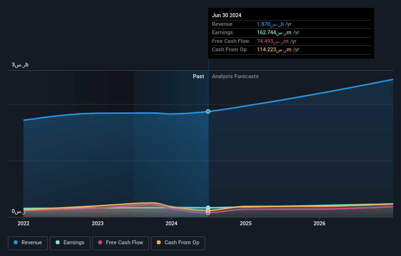 earnings-and-revenue-growth