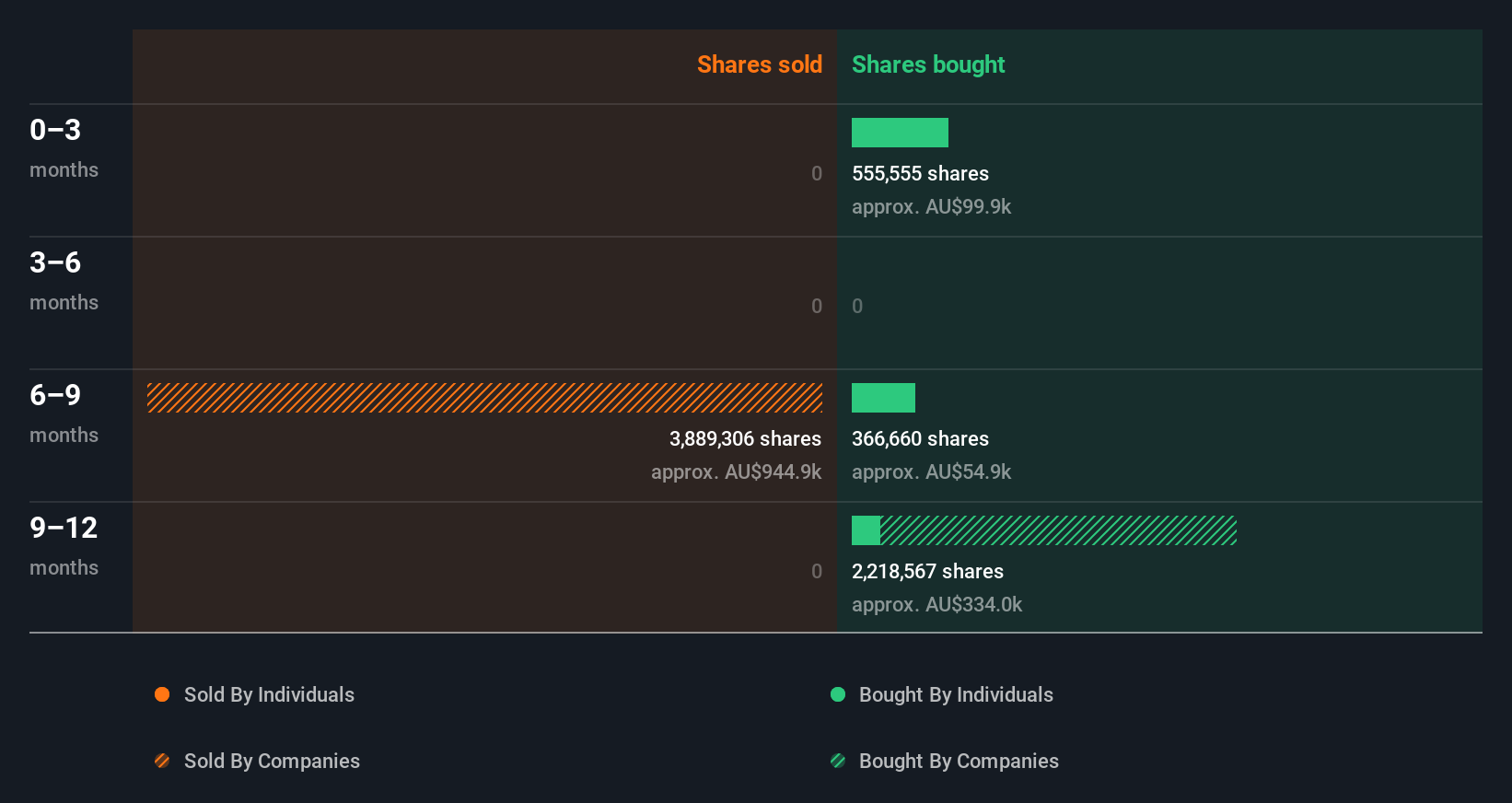 insider-trading-volume