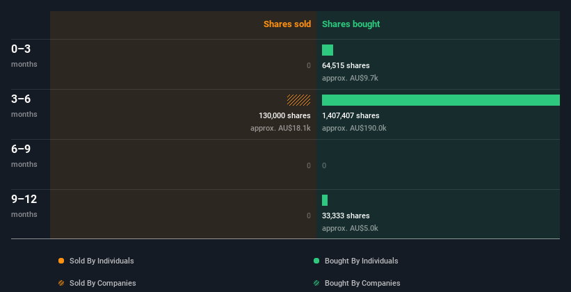 insider-trading-volume