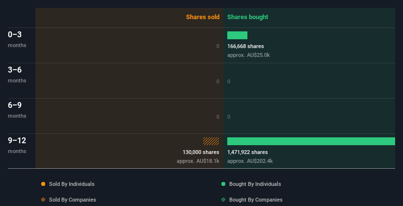 insider-trading-volume