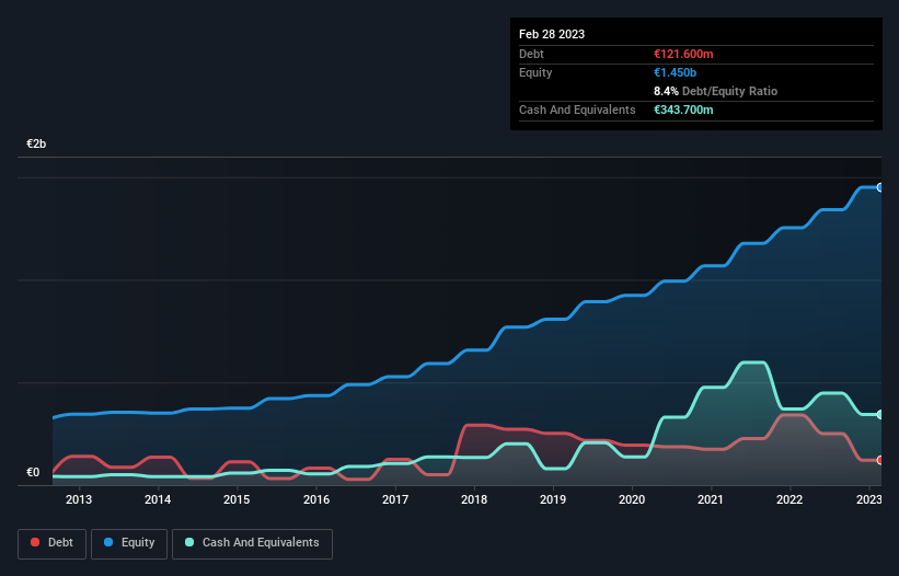 debt-equity-history-analysis