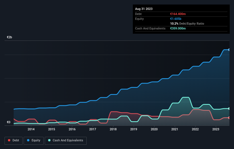 debt-equity-history-analysis