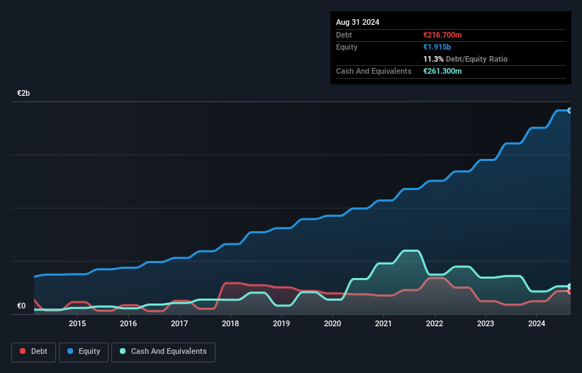 debt-equity-history-analysis