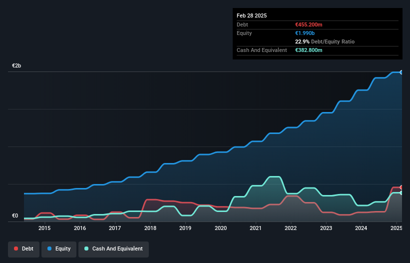 debt-equity-history-analysis