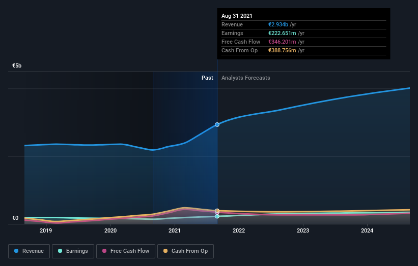 earnings-and-revenue-growth