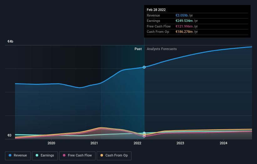 earnings-and-revenue-growth