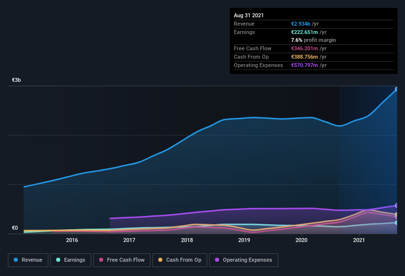 earnings-and-revenue-history