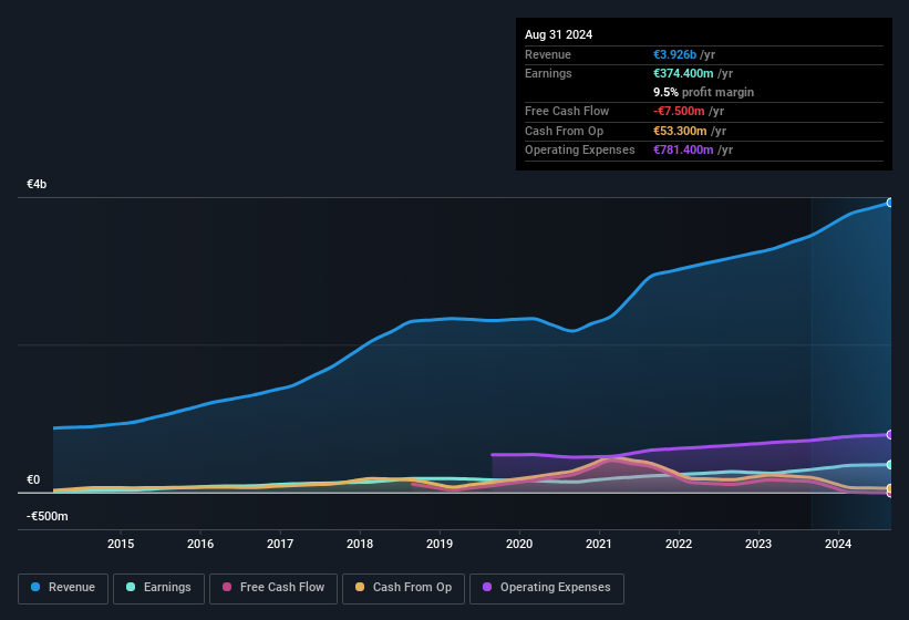 earnings-and-revenue-history