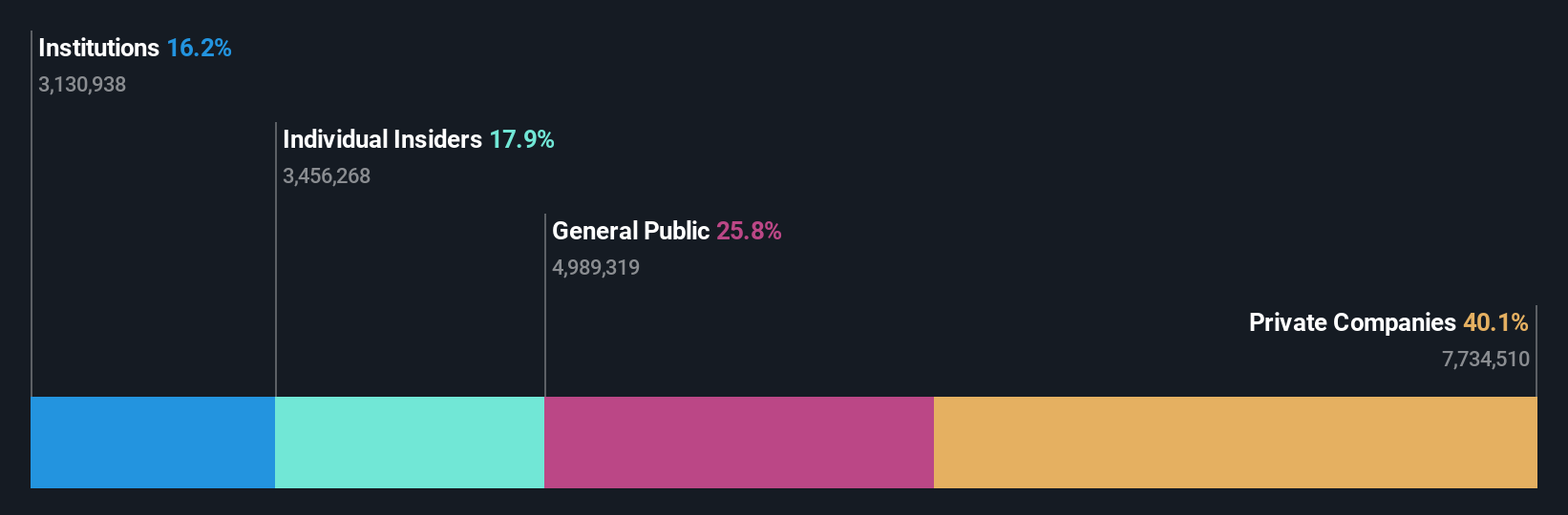 ownership-breakdown