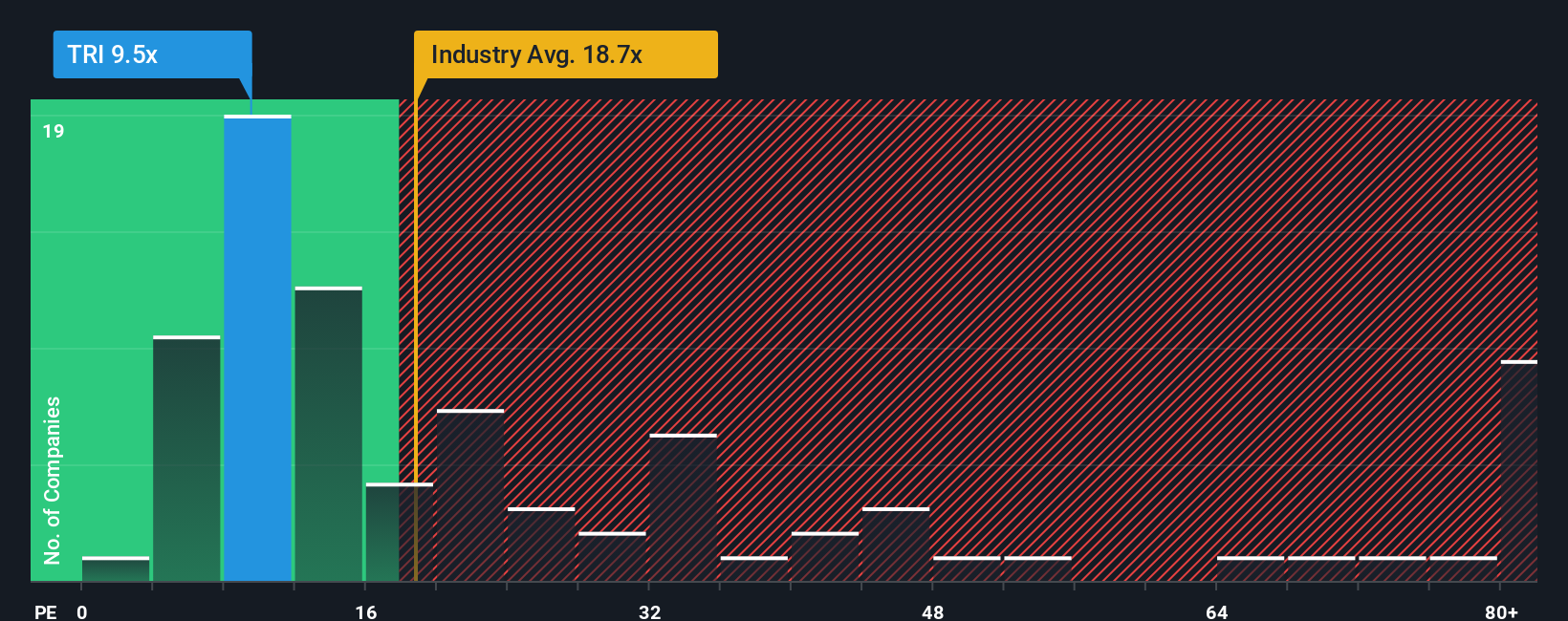 pe-multiple-vs-industry