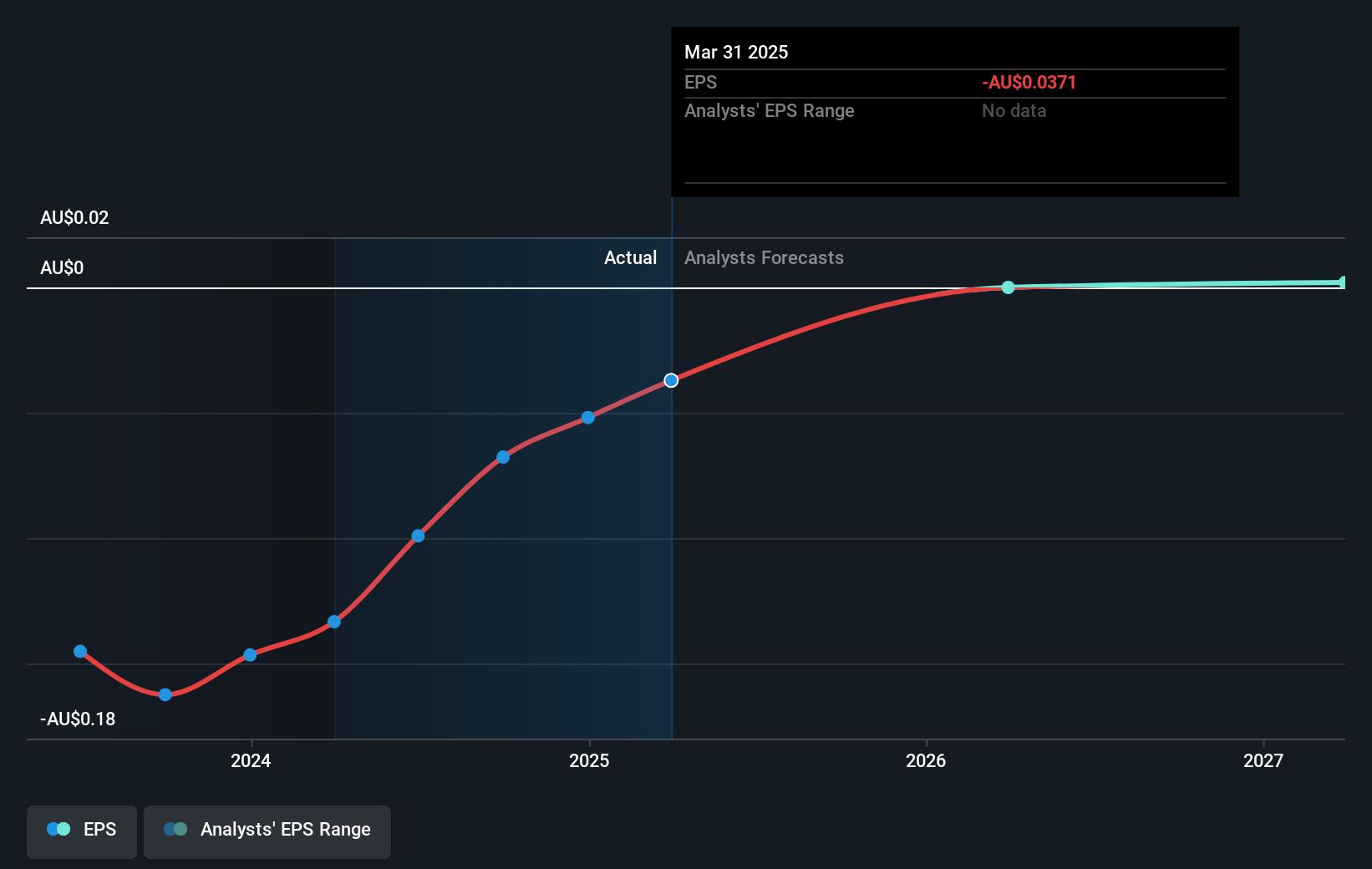 earnings-per-share-growth